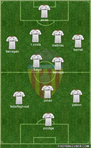 Valencia C.F., S.A.D. Formation 2013