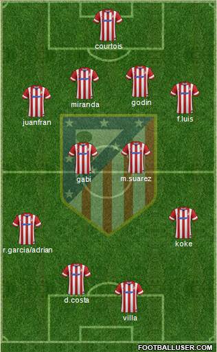 C. Atlético Madrid S.A.D. Formation 2013
