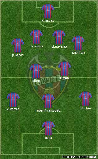 Levante U.D., S.A.D. Formation 2013