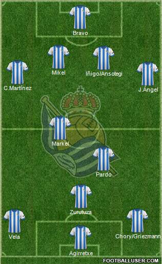 Real Sociedad S.A.D. Formation 2013