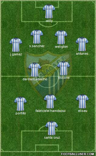 Málaga C.F., S.A.D. Formation 2013