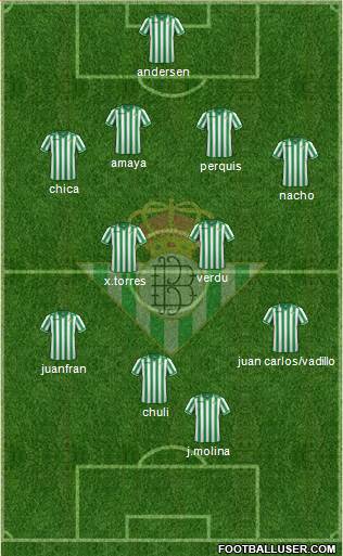 Real Betis B., S.A.D. Formation 2013