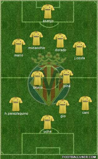 Villarreal C.F., S.A.D. Formation 2013