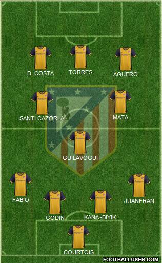 C. Atlético Madrid S.A.D. Formation 2013