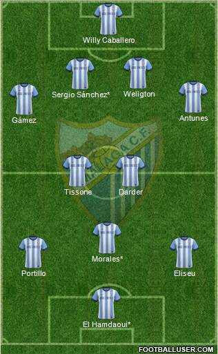 Málaga C.F., S.A.D. Formation 2013