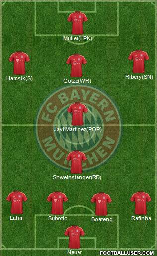 FC Bayern München Formation 2013