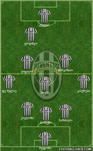 Juventus Formation 2013