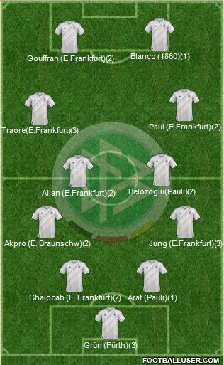 Germany Formation 2013