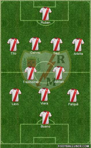 Rayo Vallecano de Madrid S.A.D. Formation 2013