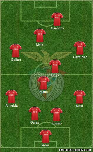 Sport Lisboa e Benfica - SAD Formation 2013