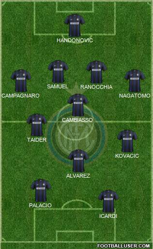 F.C. Internazionale Formation 2013