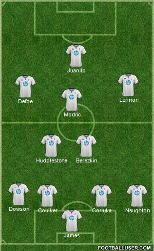 Tottenham Hotspur Formation 2013