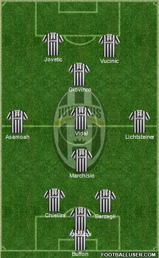 Juventus Formation 2013