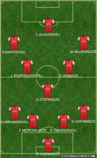 Arsenal Formation 2013