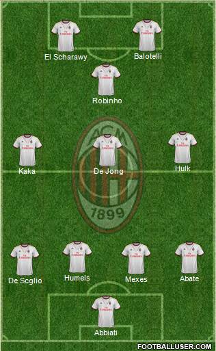 A.C. Milan Formation 2013