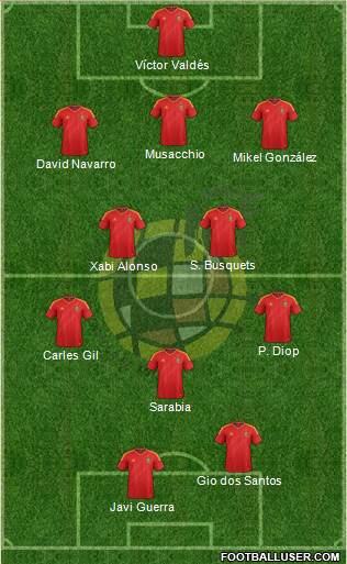 Spain Formation 2013
