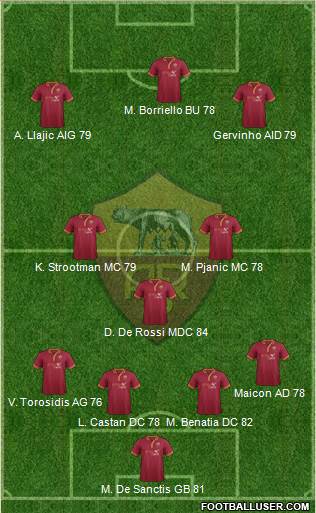 AS Roma Formation 2013
