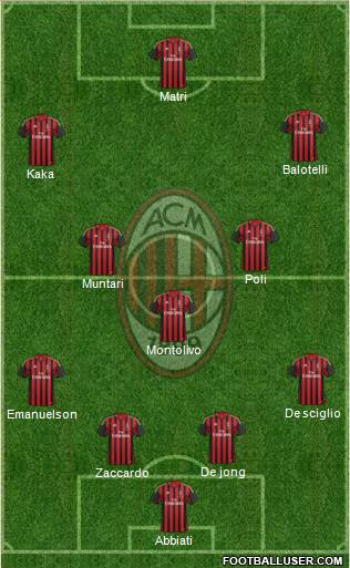 A.C. Milan Formation 2013
