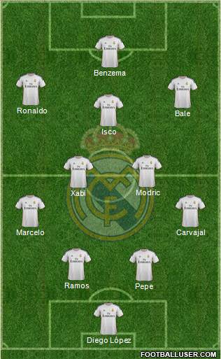 Real Madrid C.F. Formation 2013