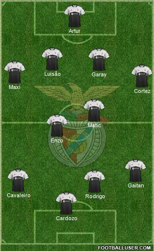 Sport Lisboa e Benfica - SAD Formation 2013