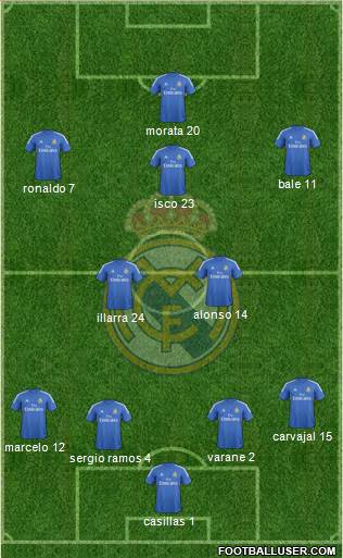 Real Madrid C.F. Formation 2013