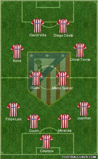 C. Atlético Madrid S.A.D. Formation 2013