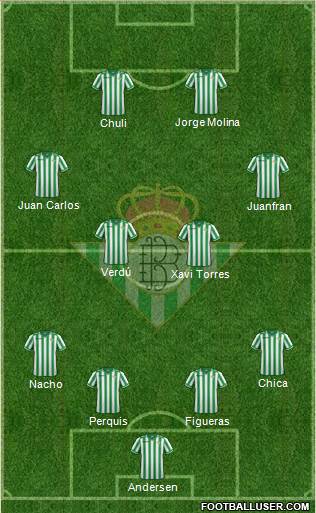 Real Betis B., S.A.D. Formation 2013