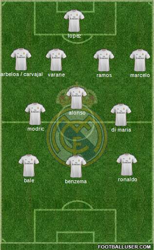 Real Madrid C.F. Formation 2013