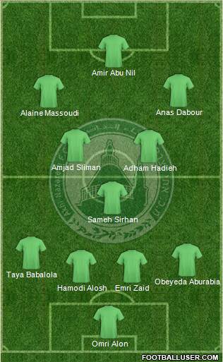 Maccabi Ahi Nazareth Formation 2013