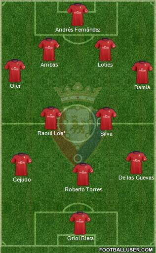 C. At. Osasuna Formation 2013