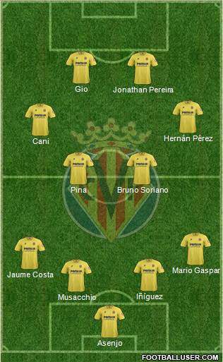 Villarreal C.F., S.A.D. Formation 2013