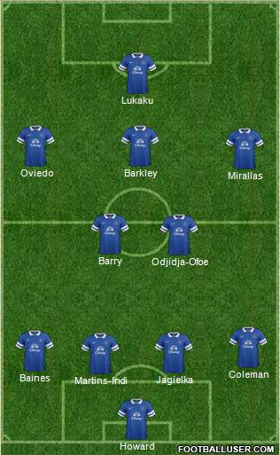 Everton Formation 2013