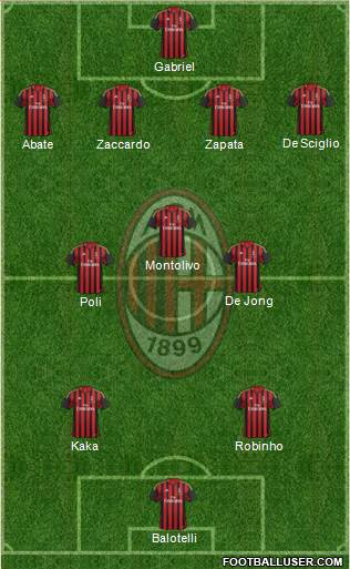 A.C. Milan Formation 2013