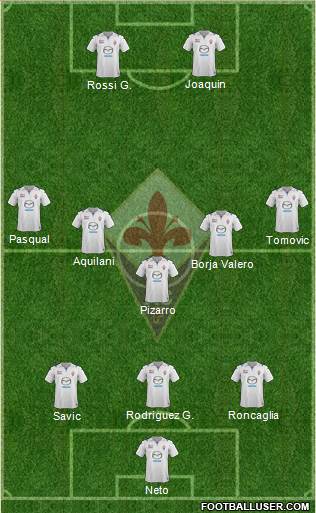 Fiorentina Formation 2013