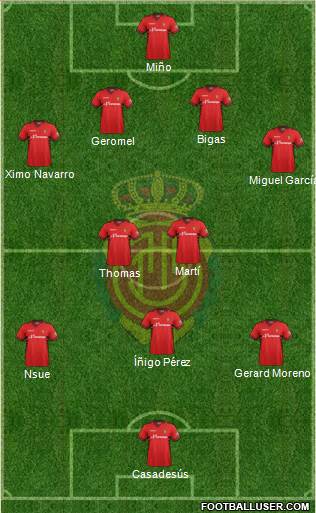 R.C.D. Mallorca S.A.D. Formation 2013