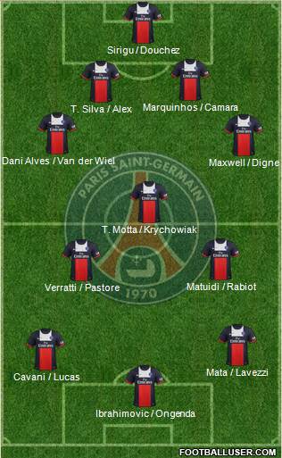 Paris Saint-Germain Formation 2013