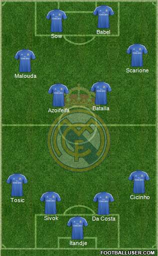 R. Madrid Castilla Formation 2013