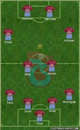 Trabzonspor Formation 2013