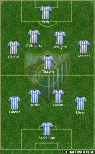 Málaga C.F., S.A.D. Formation 2013