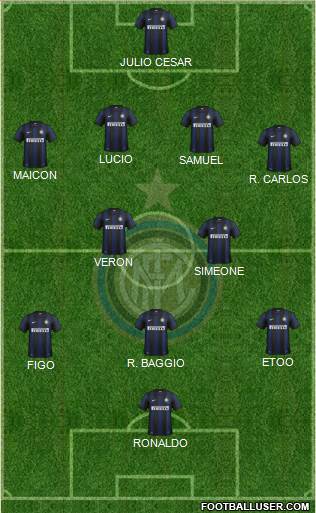 F.C. Internazionale Formation 2013