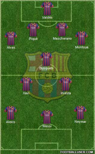 F.C. Barcelona Formation 2013