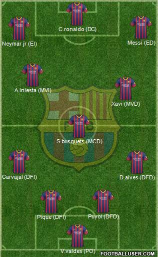F.C. Barcelona Formation 2013