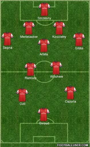 Arsenal Formation 2013