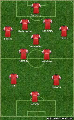 Arsenal Formation 2013