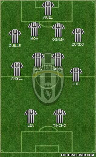 Juventus Formation 2013