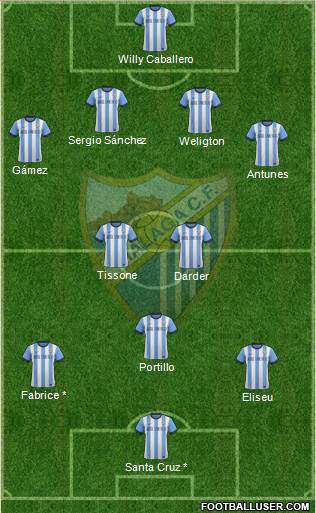 Málaga C.F., S.A.D. Formation 2013