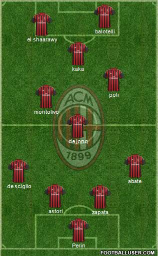 A.C. Milan Formation 2013