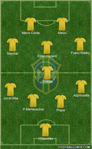 Brazil Formation 2013