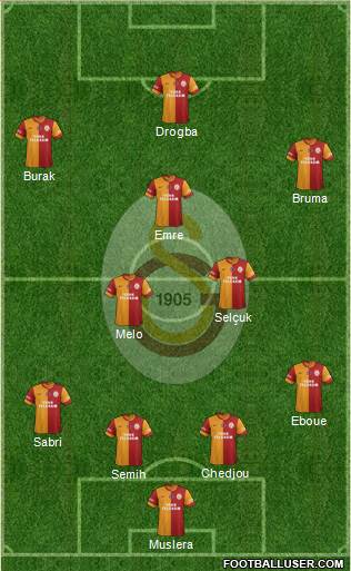 Galatasaray SK Formation 2013