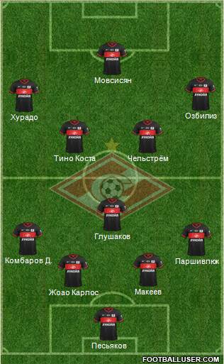 Spartak Moscow Formation 2013